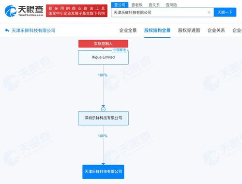 美團新設樂鮮科技，千萬元布局天津深耕本地服務與信息系統集成