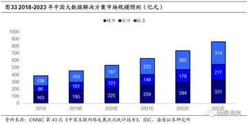 中新賽克 網絡可視化龍頭，背靠深圳國資委，乘5G東風蓄勢待發