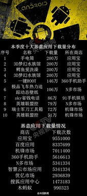 你的網絡信息夠安全嗎？——探索深圳網絡與信息安全軟件開發(fā)的新里程