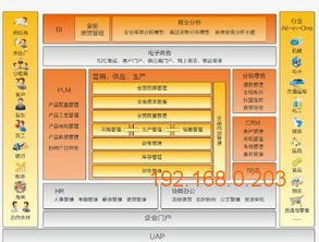 廈門用友U8供應與ERP服務 普信軟件安全如何成為企業(yè)數(shù)字化的護航者